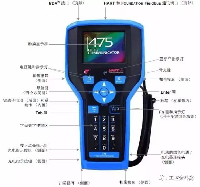 我們是怎樣用HART手操器配置壓力變送器的？